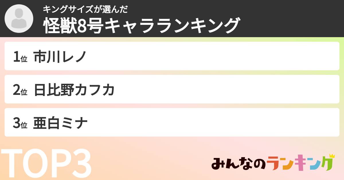 キングサイズさんの「怪獣8号キャラランキング」