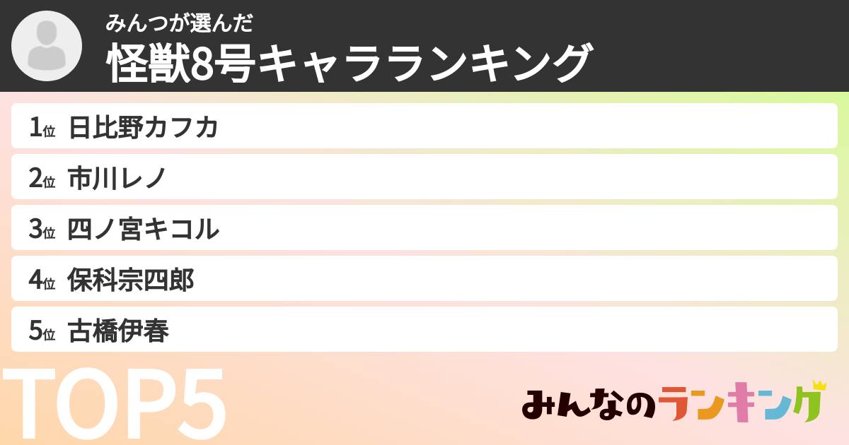 みんつさんの「怪獣8号キャラランキング」