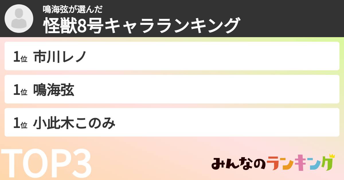 鳴海弦さんの「怪獣8号キャラランキング」