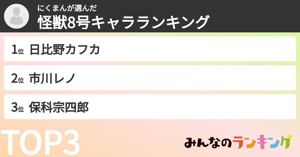 にくまんさんの「怪獣8号キャラランキング」