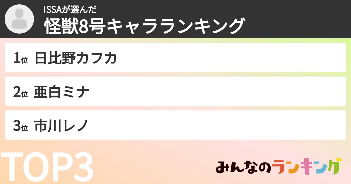 ISSAさんの「怪獣8号キャラランキング」