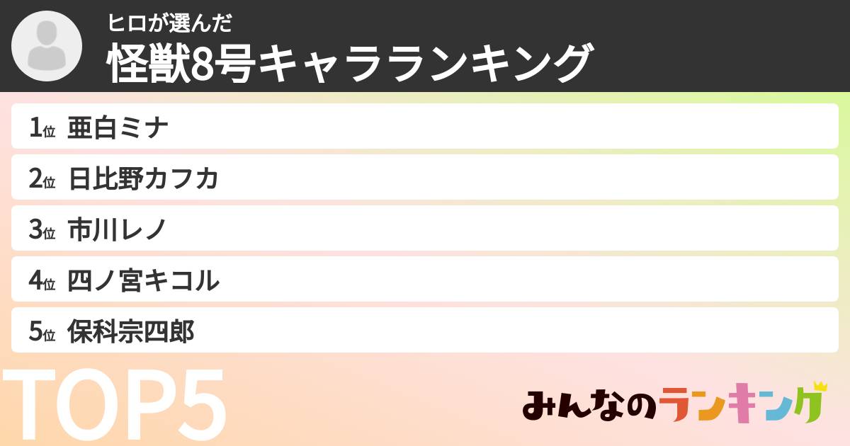 ヒロさんの「怪獣8号キャラランキング」