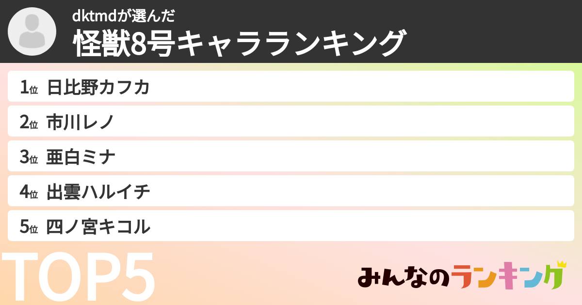 dktmdさんの「怪獣8号キャラランキング」