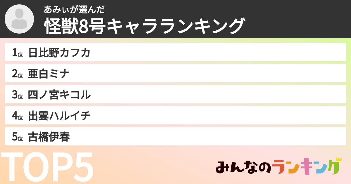 あみぃさんの「怪獣8号キャラランキング」