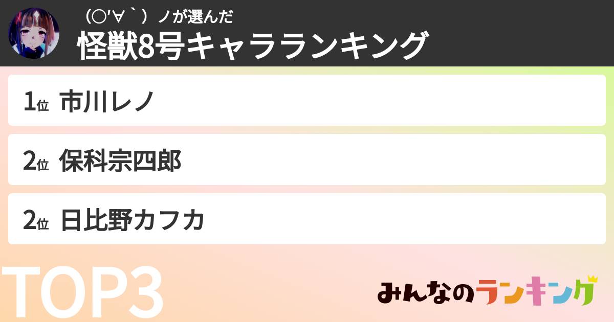 （○′∀‵）ノさんの「怪獣8号キャラランキング」