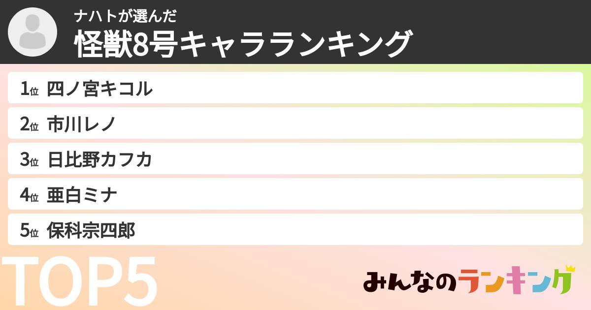 ナハトさんの「怪獣8号キャラランキング」