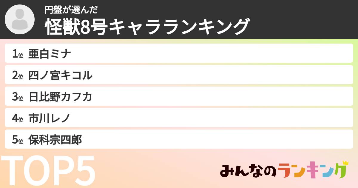 円盤さんの「怪獣8号キャラランキング」