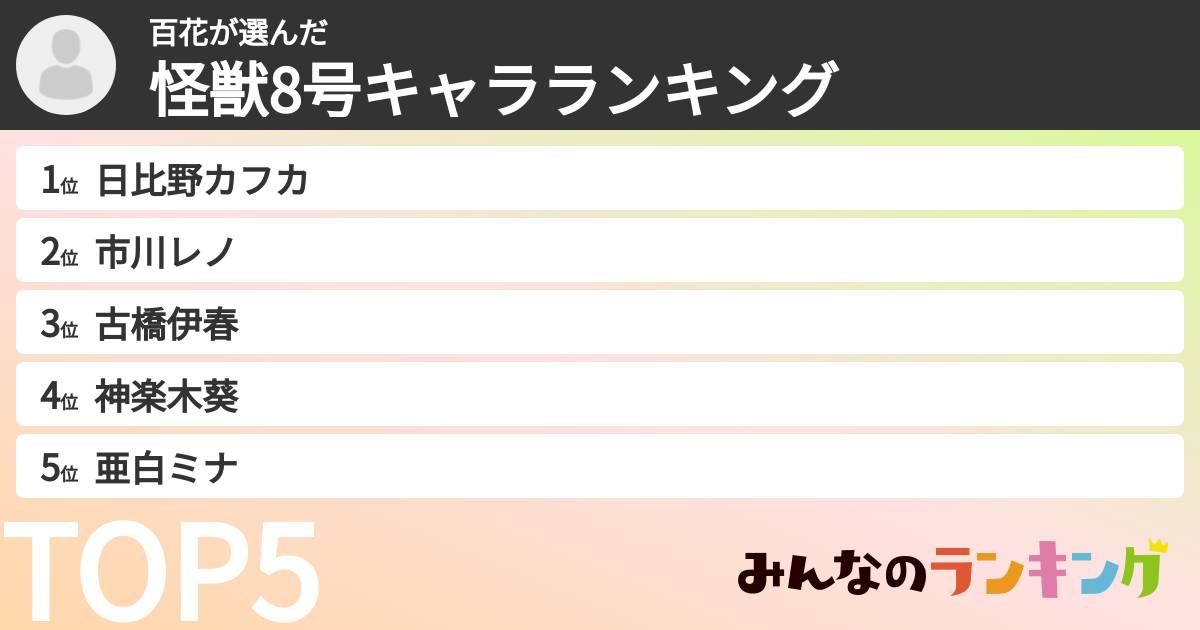 百花さんの「怪獣8号キャラランキング」