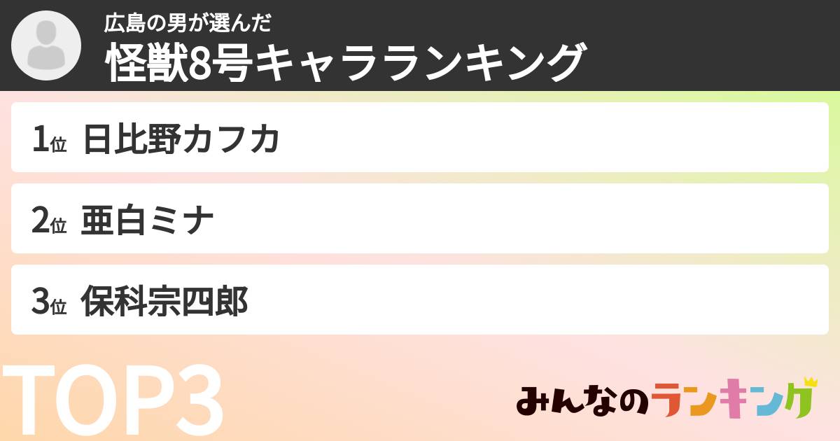広島の男さんの「怪獣8号キャラランキング」