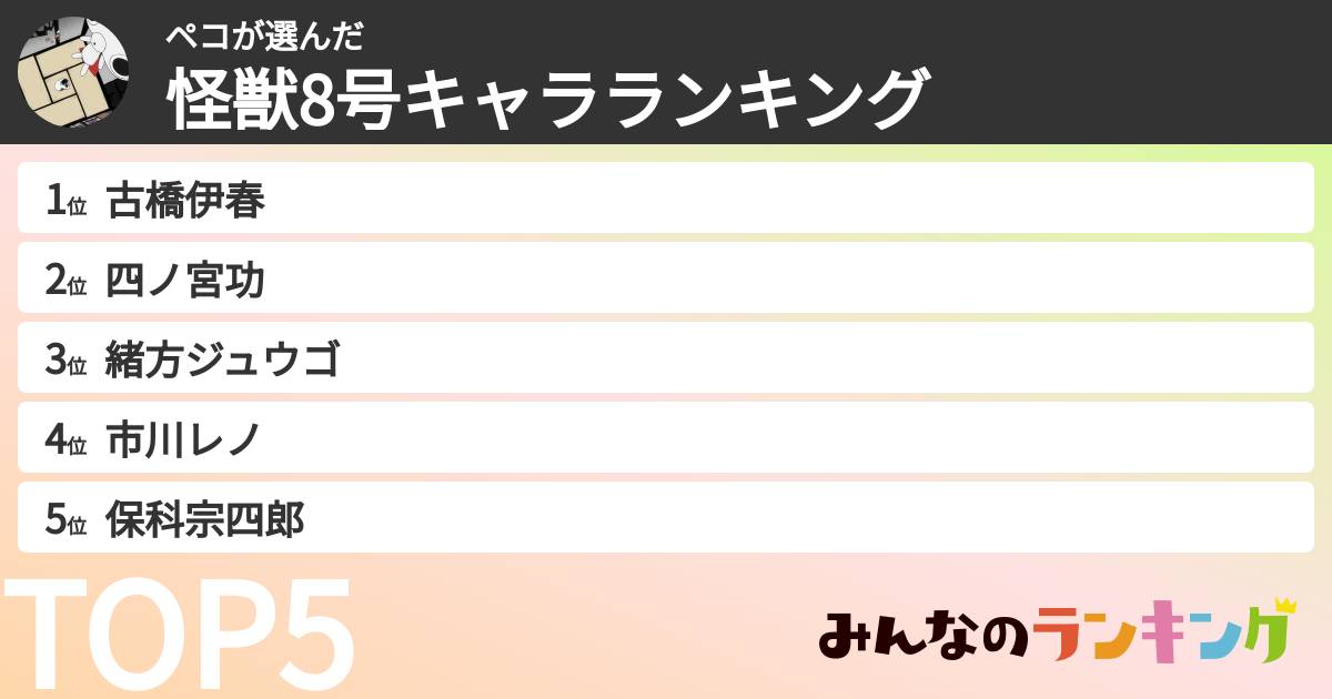 ペコさんの「怪獣8号キャラランキング」