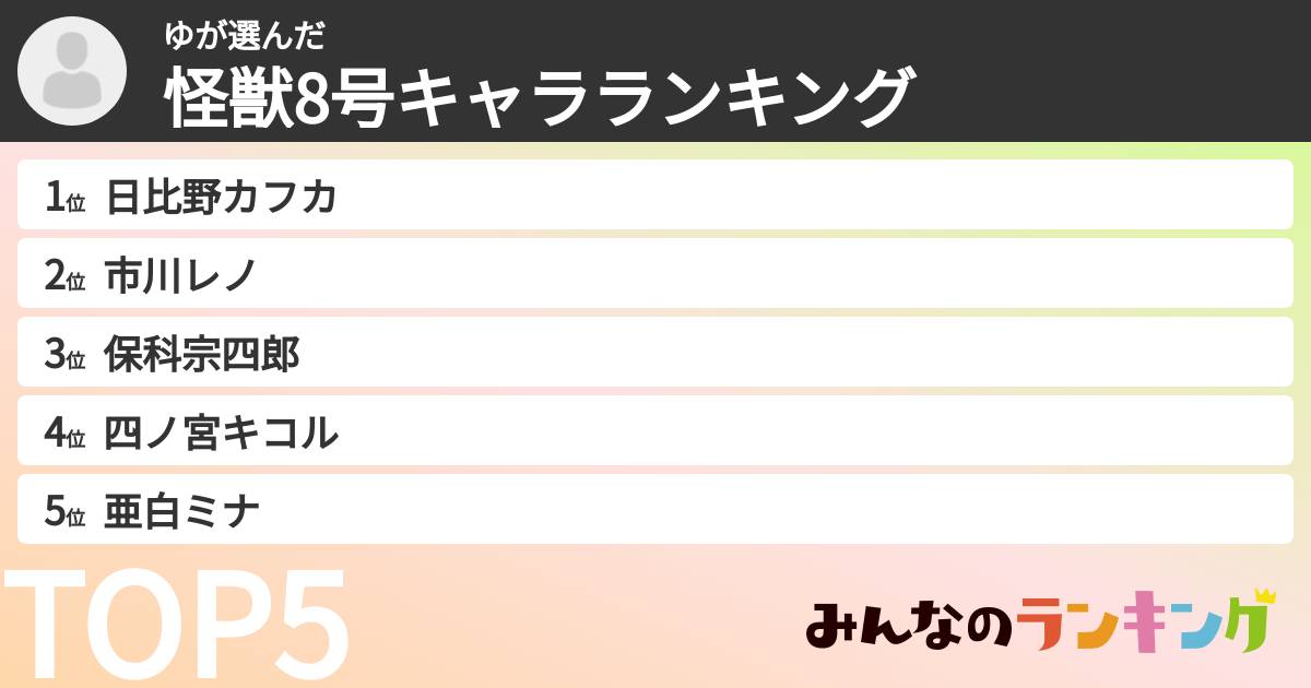 ゆさんの「怪獣8号キャラランキング」