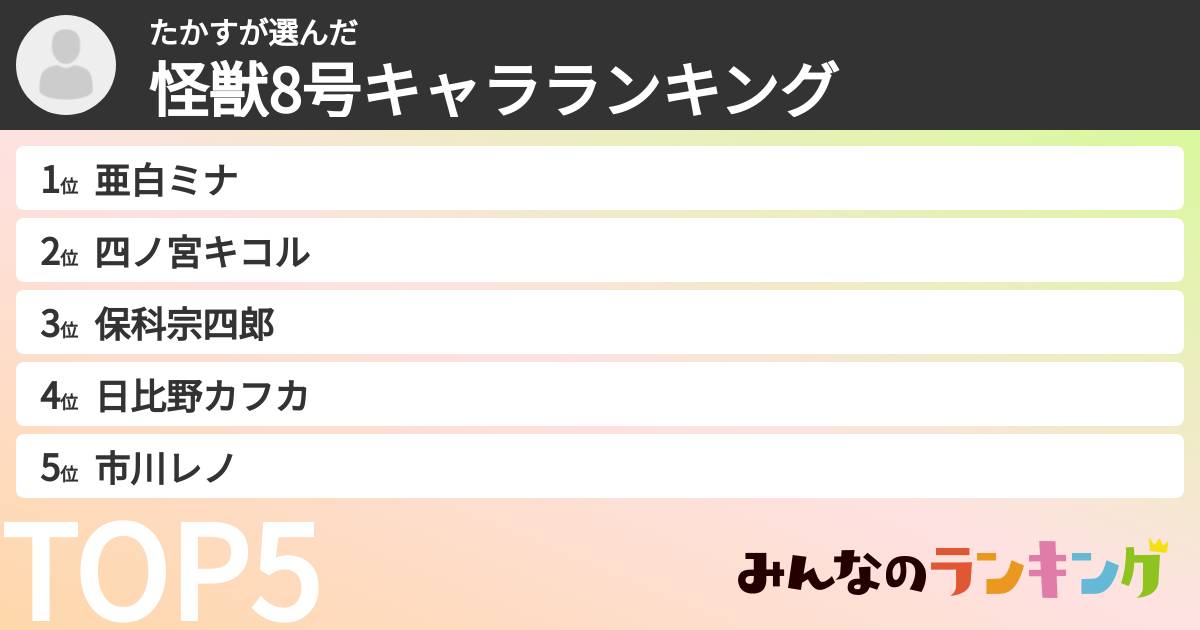 たかすさんの「怪獣8号キャラランキング」