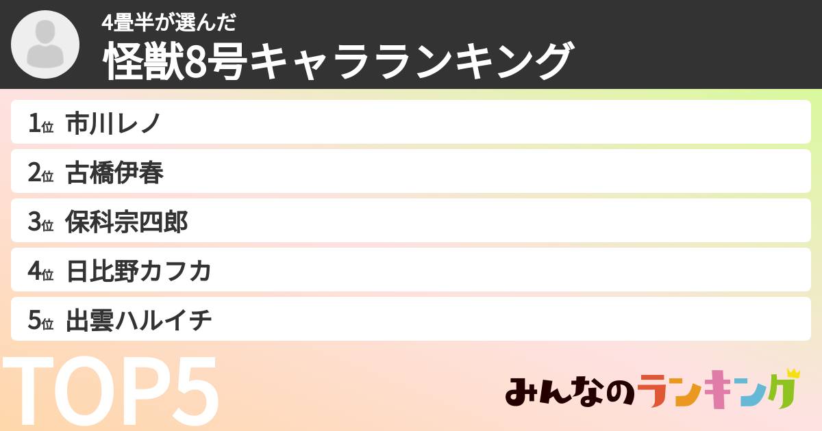 4畳半さんの「怪獣8号キャラランキング」
