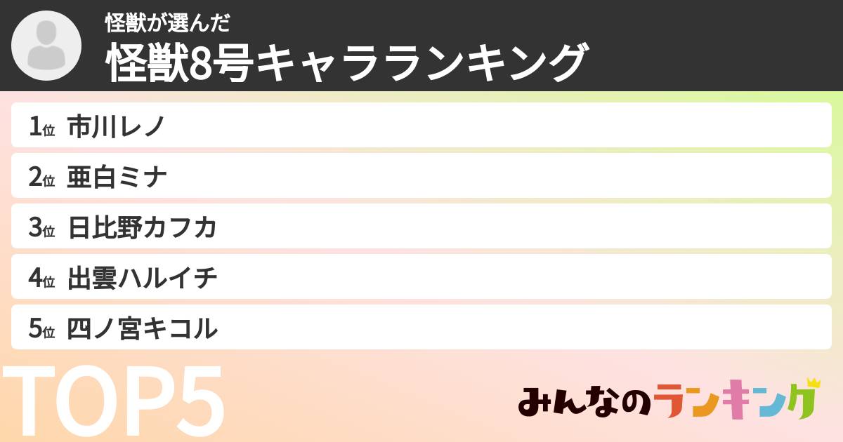 怪獣さんの「怪獣8号キャラランキング」