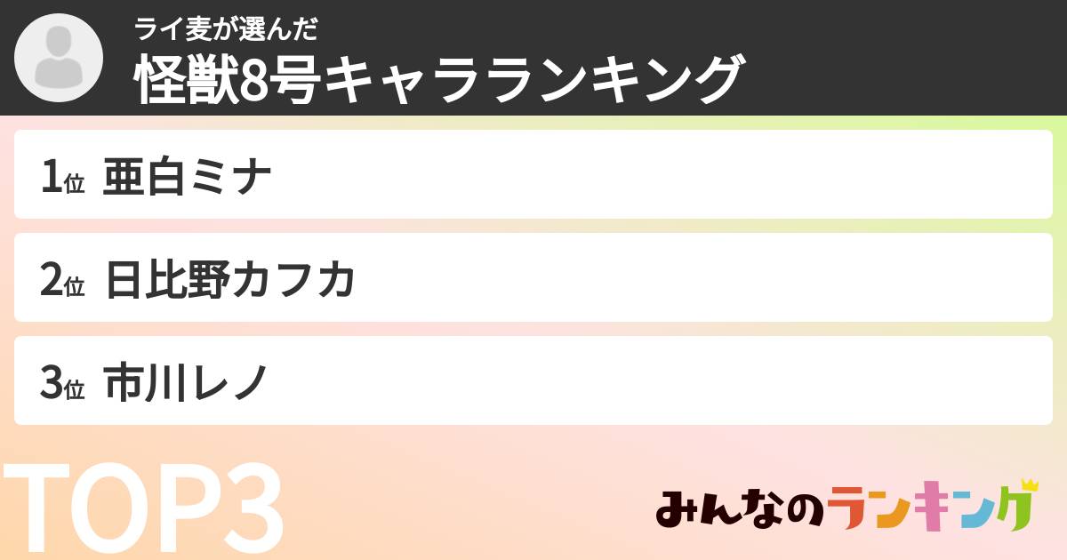 ライ麦さんの「怪獣8号キャラランキング」