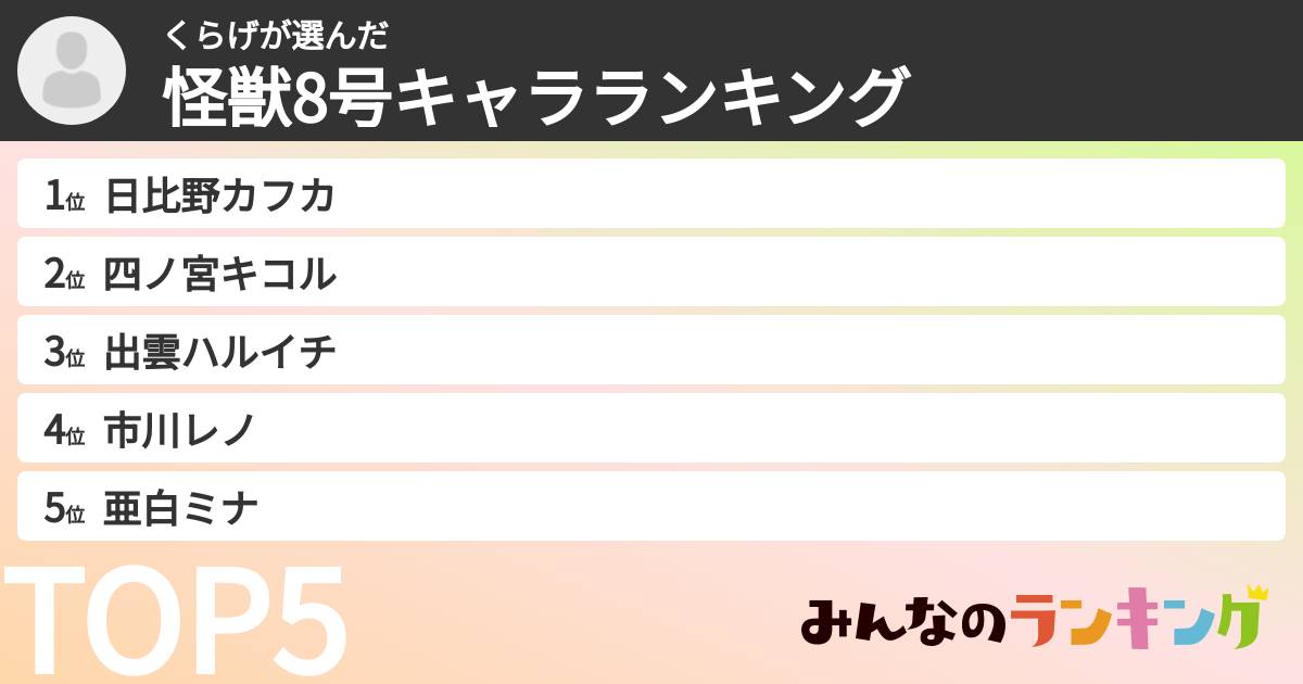 くらげさんの「怪獣8号キャラランキング」
