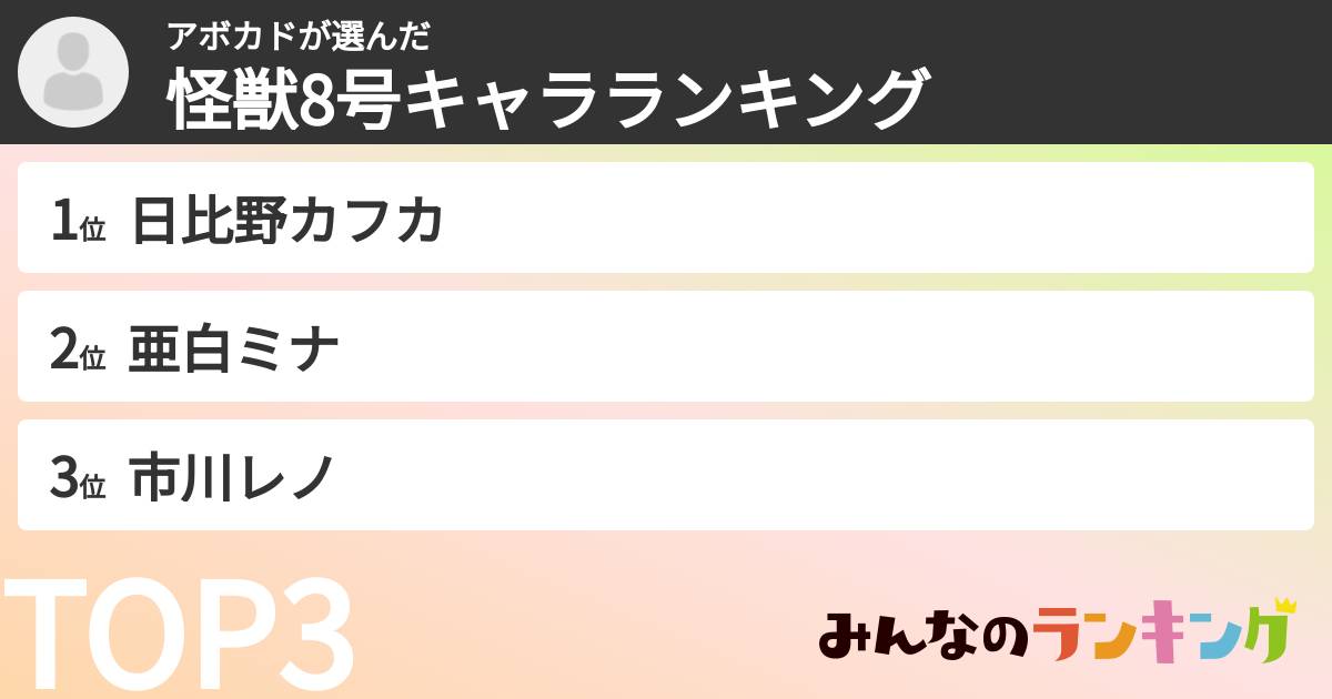 アボカドさんの「怪獣8号キャラランキング」