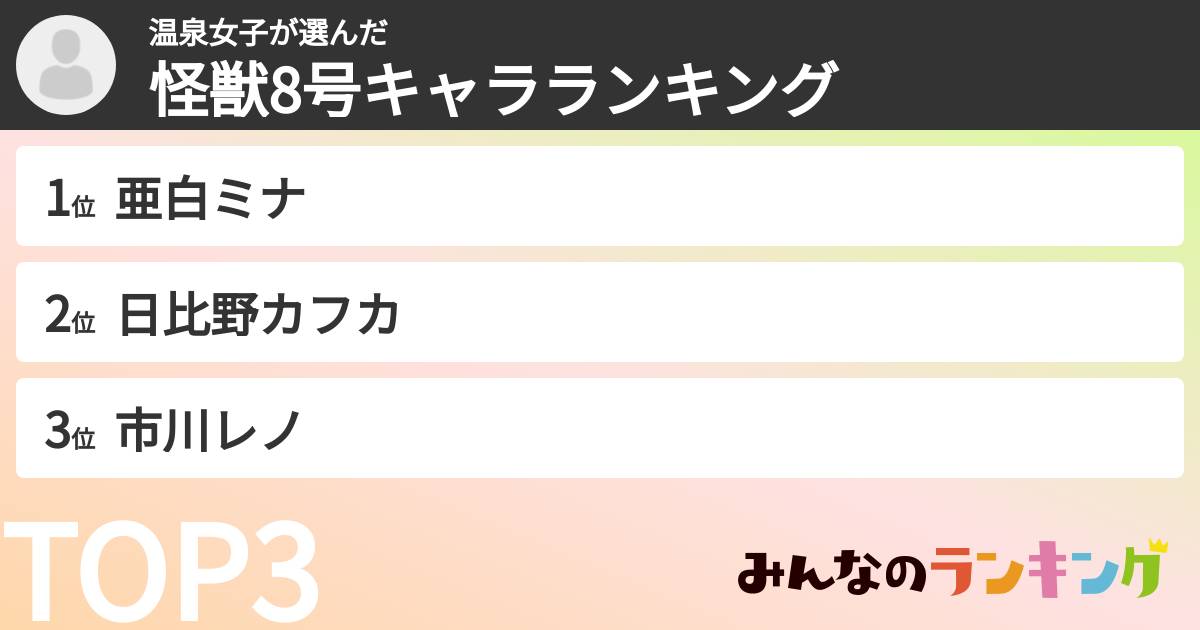 温泉女子さんの「怪獣8号キャラランキング」