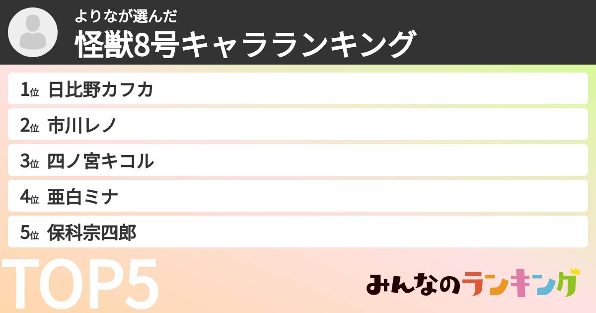 よりなさんの「怪獣8号キャラランキング」