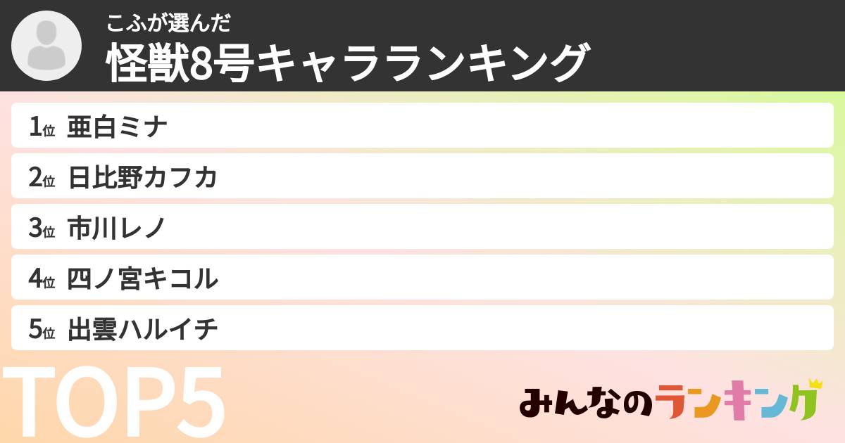 こふさんの「怪獣8号キャラランキング」