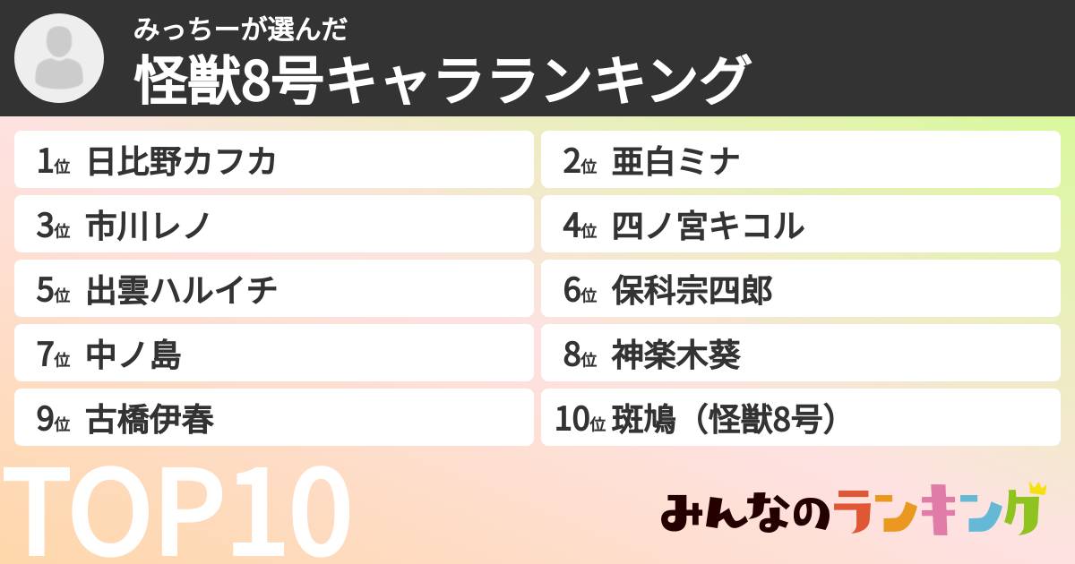 みっちーさんの「怪獣8号キャラランキング」