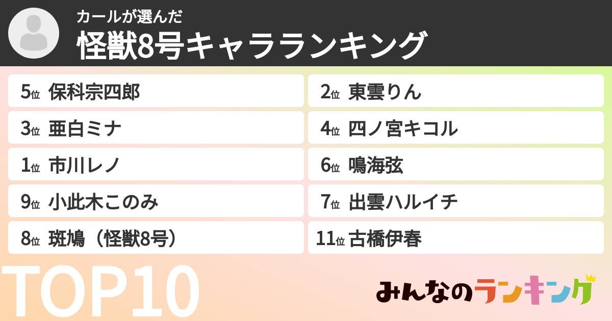 カールさんの「怪獣8号キャラランキング」