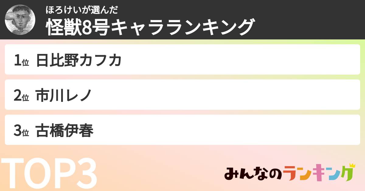 ほろけいさんの「怪獣8号キャラランキング」