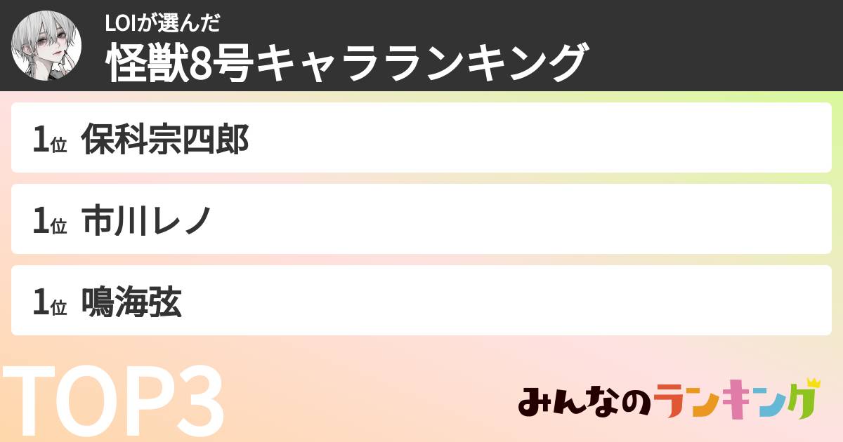 LOIさんの「怪獣8号キャラランキング」