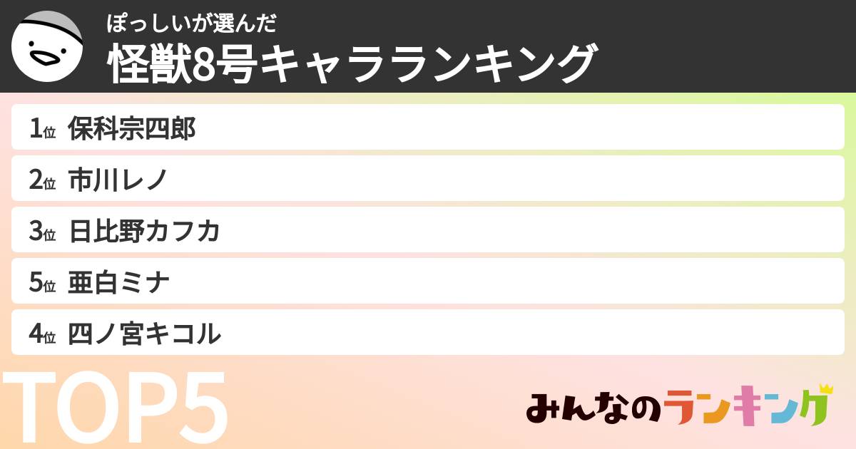ぽっしいさんの「怪獣8号キャラランキング」