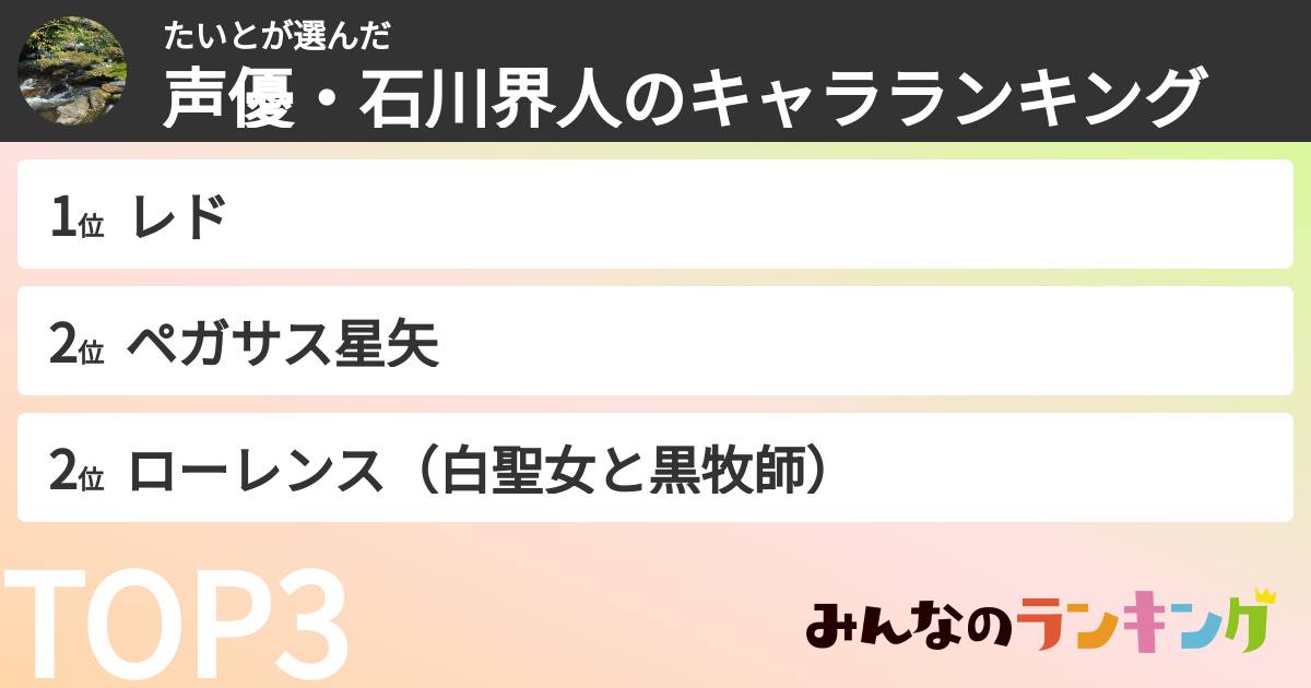 たいとさんの「声優・石川界人のキャラランキング」
