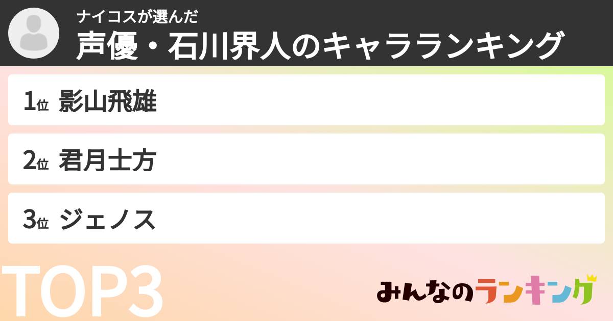 ナイコスさんの「声優・石川界人のキャラランキング」