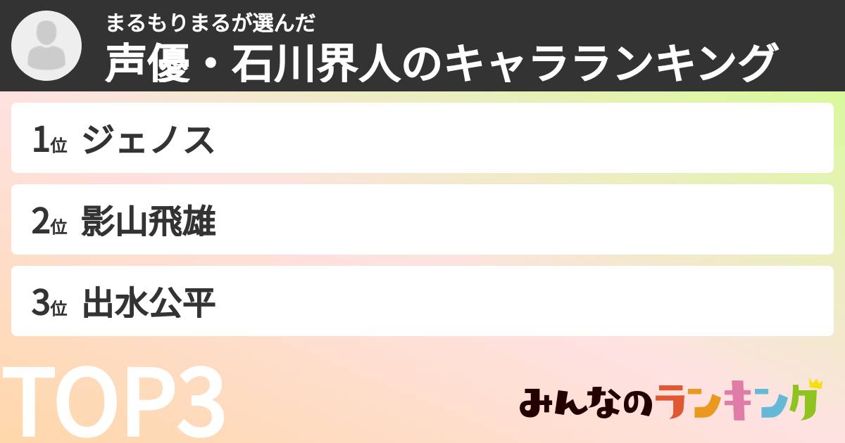 まるもりまるさんの「声優・石川界人のキャラランキング」