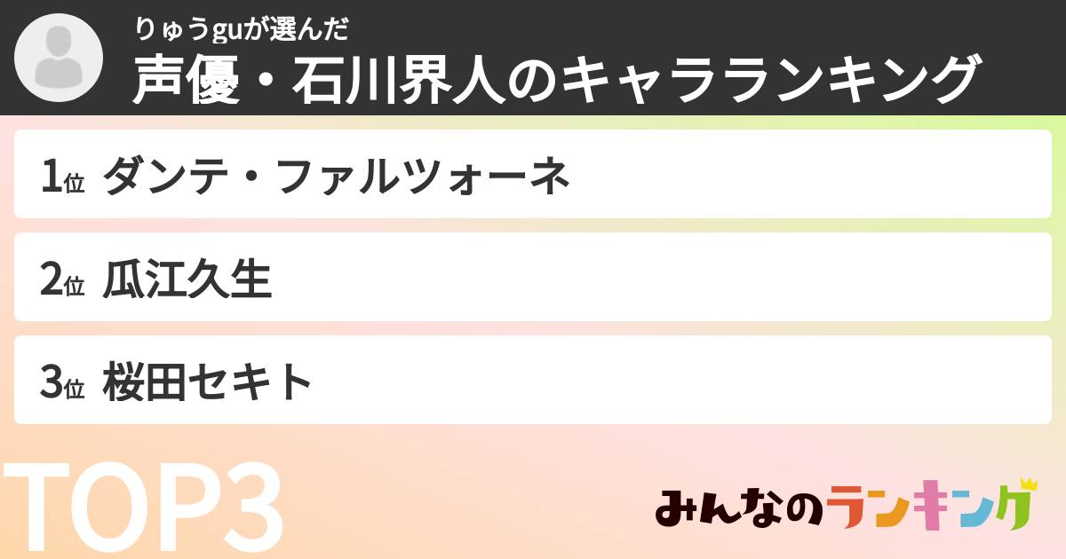 りゅうguさんの「声優・石川界人のキャラランキング」