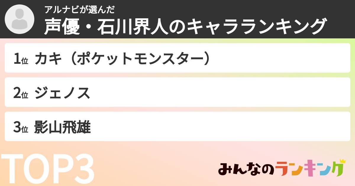 アルナビさんの「声優・石川界人のキャラランキング」