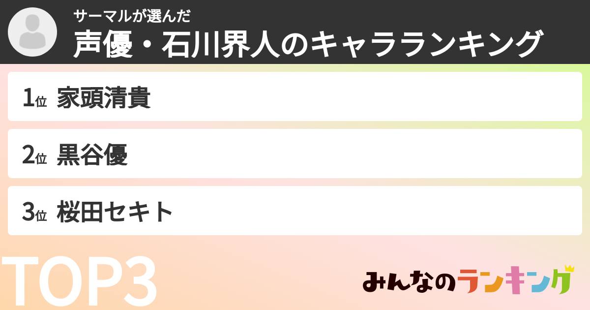 サーマルさんの「声優・石川界人のキャラランキング」