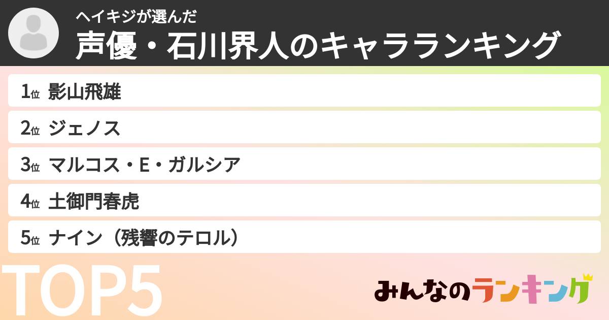 ヘイキジさんの「声優・石川界人のキャラランキング」