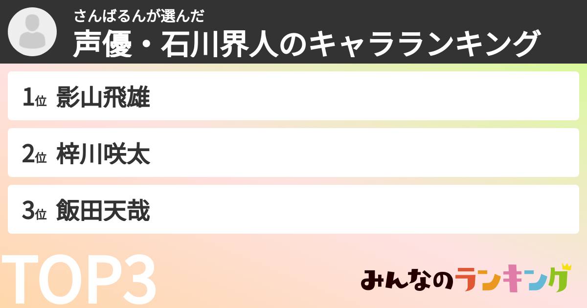 さんばるんさんの「声優・石川界人のキャラランキング」