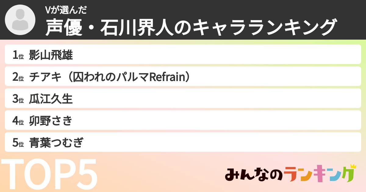 Vさんの「声優・石川界人のキャラランキング」