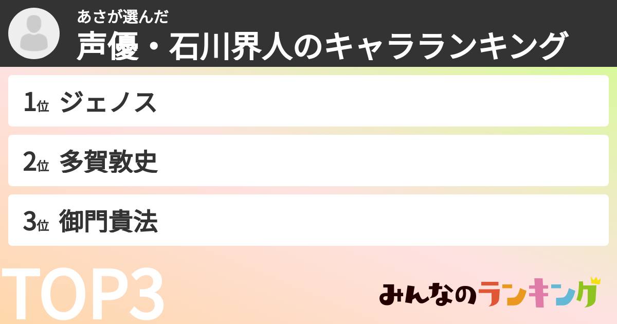 あささんの「声優・石川界人のキャラランキング」