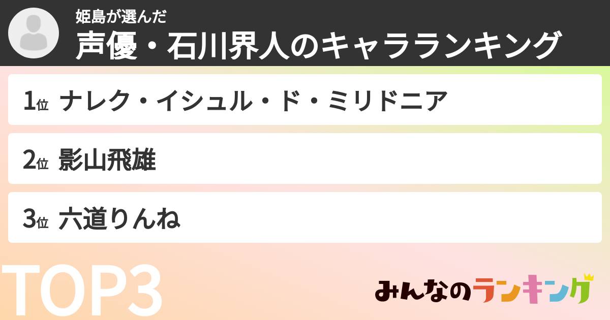 姫島さんの「声優・石川界人のキャラランキング」