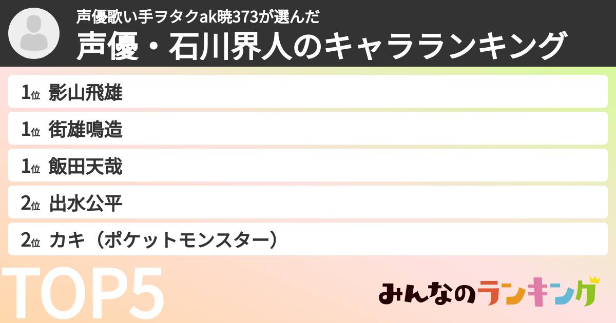 声優歌い手ヲタクak暁373さんの「声優・石川界人のキャラランキング」