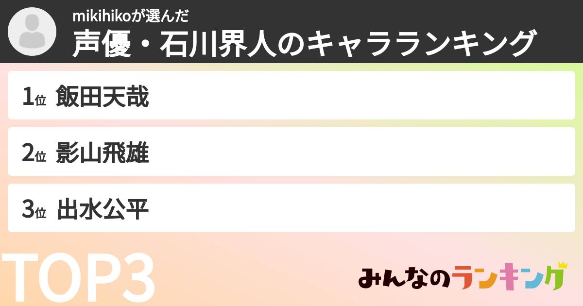 mikihikoさんの「声優・石川界人のキャラランキング」