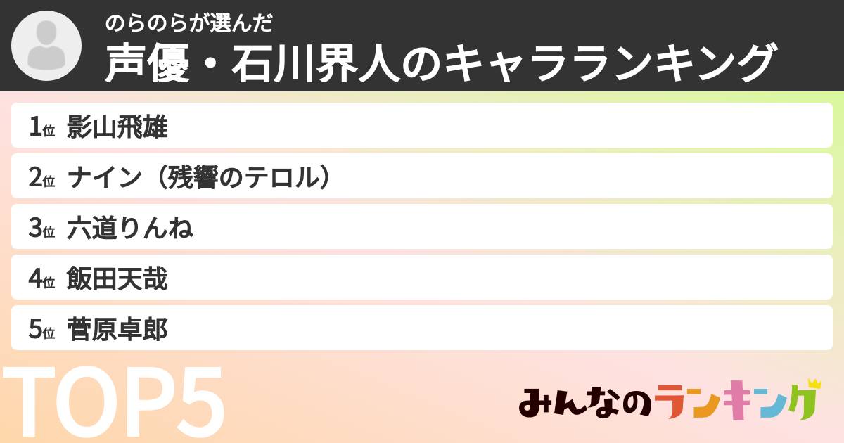 のらのらさんの「声優・石川界人のキャラランキング」