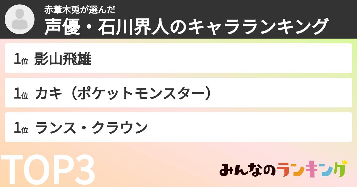 赤葦木兎さんの「声優・石川界人のキャラランキング」