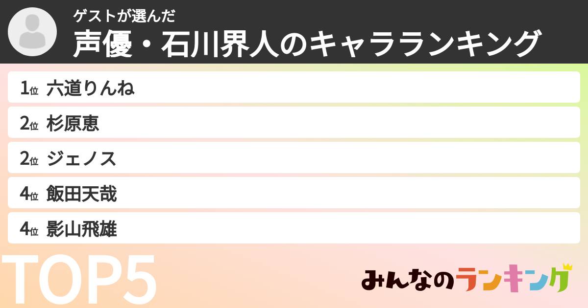 ゲストさんの「声優・石川界人のキャラランキング」
