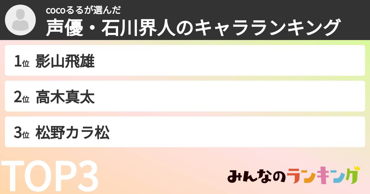 cocoるるさんの「声優・石川界人のキャラランキング」