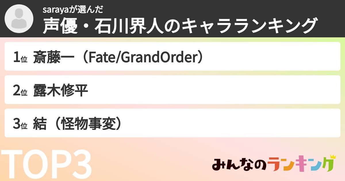 sarayaさんの「声優・石川界人のキャラランキング」