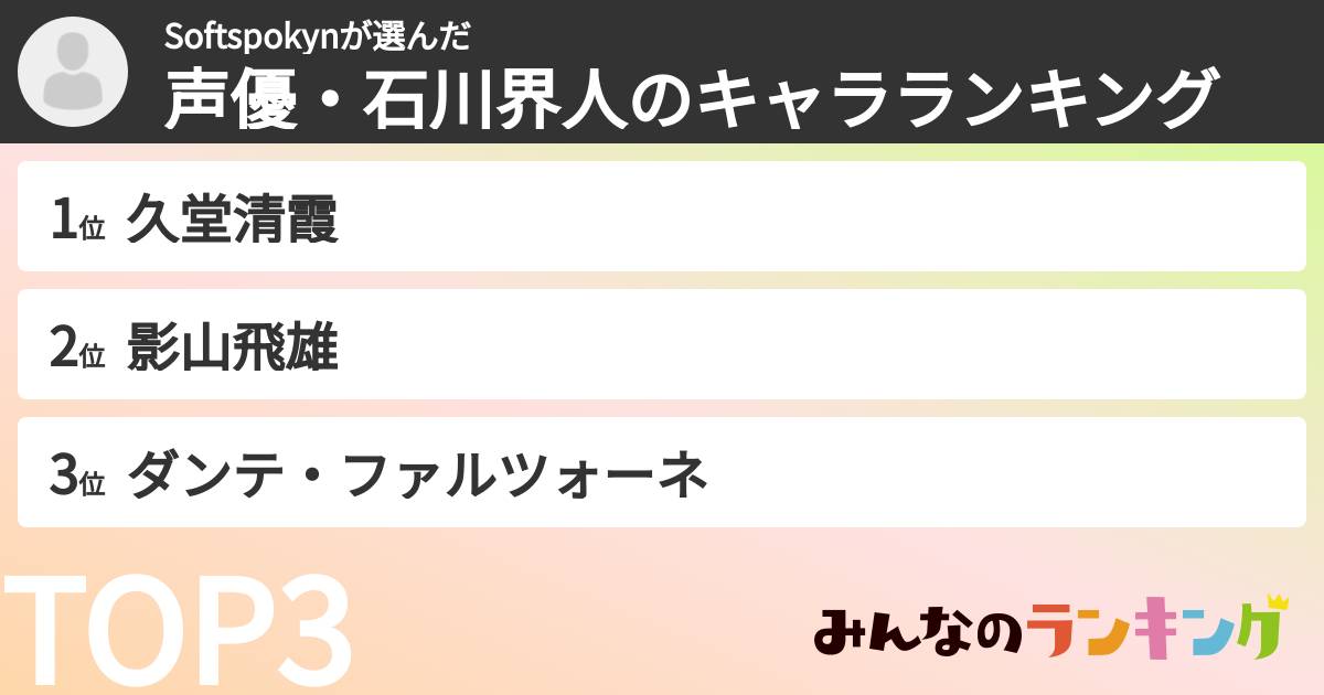 Softspokynさんの「声優・石川界人のキャラランキング」