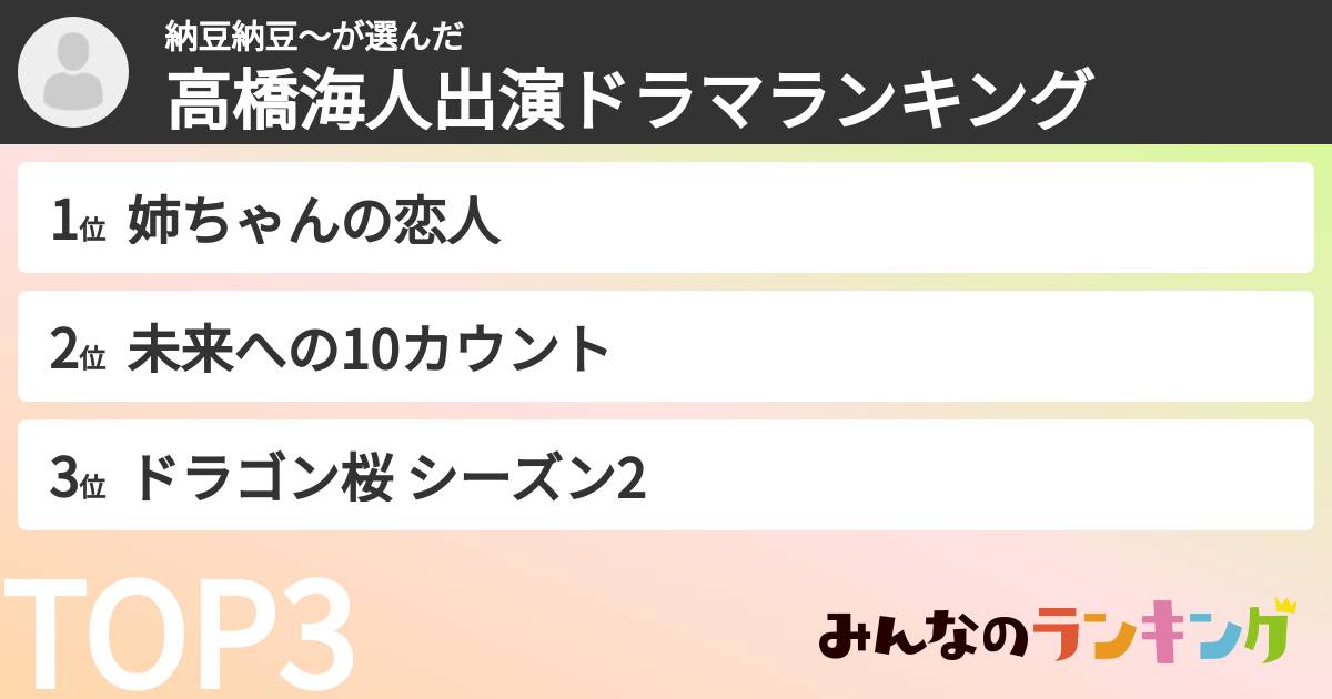 納豆納豆～さんの「高橋海人出演ドラマランキング」