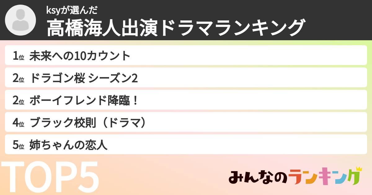 ksyさんの「高橋海人出演ドラマランキング」